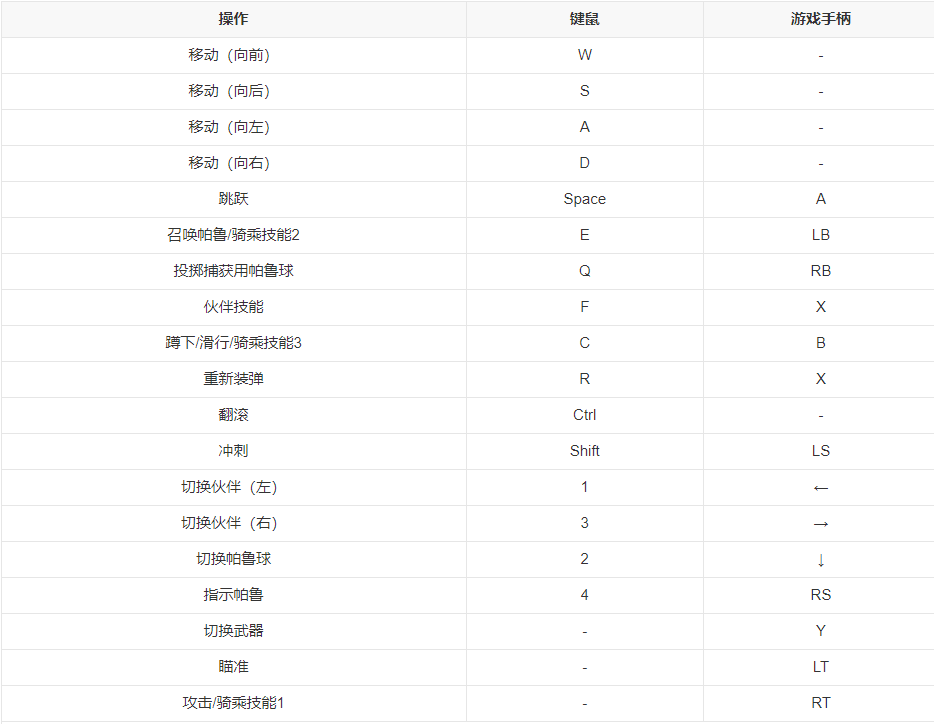 幻獸帕魯服務(wù)器一鍵部署保姆教程