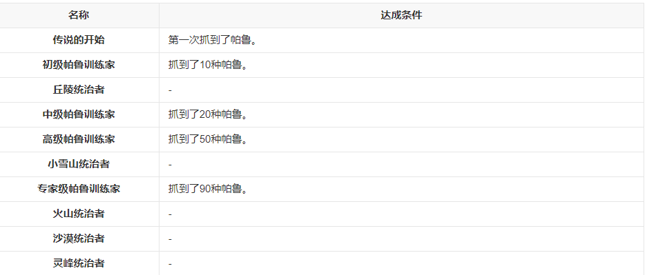 幻獸帕魯服務(wù)器一鍵部署保姆教程