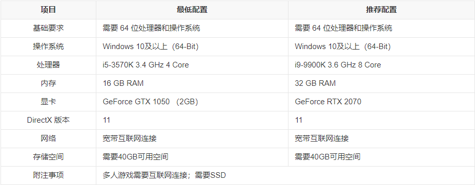 幻獸帕魯服務(wù)器一鍵部署保姆教程
